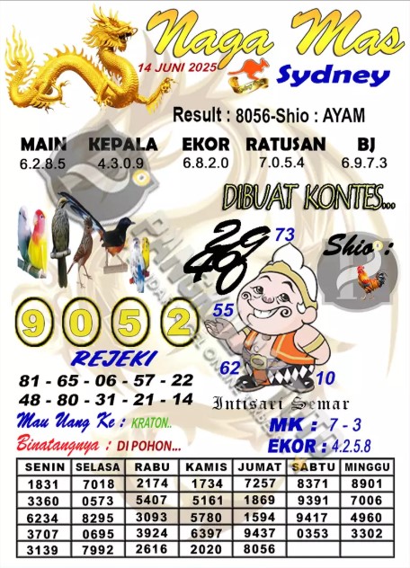 Prediksi GEMBIRATOTO