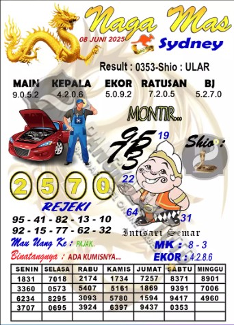 Prediksi GEMBIRATOTO