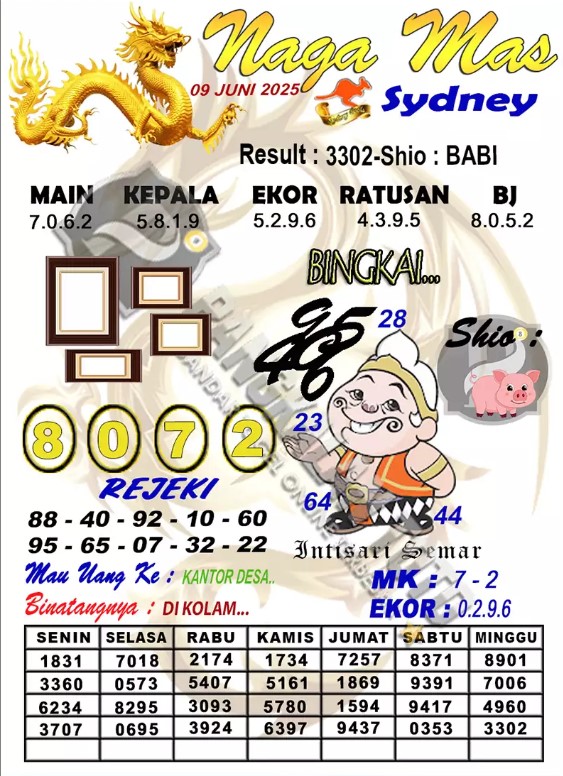 Prediksi GEMBIRATOTO