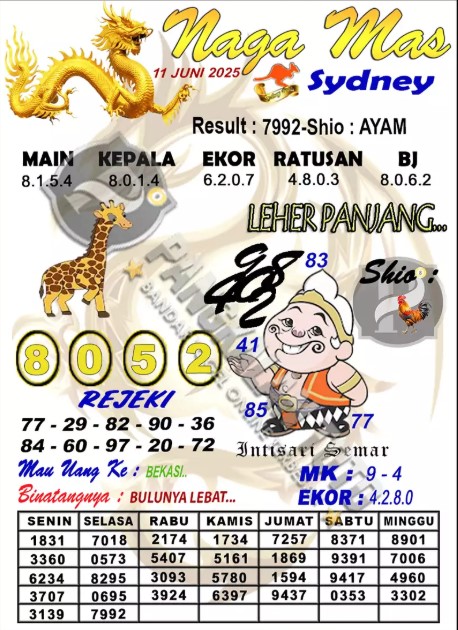 Prediksi GEMBIRATOTO