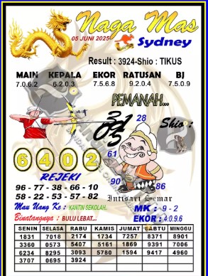 Prediksi GEMBIRATOTO