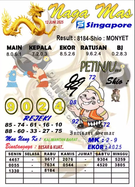 Prediksi GEMBIRATOTO