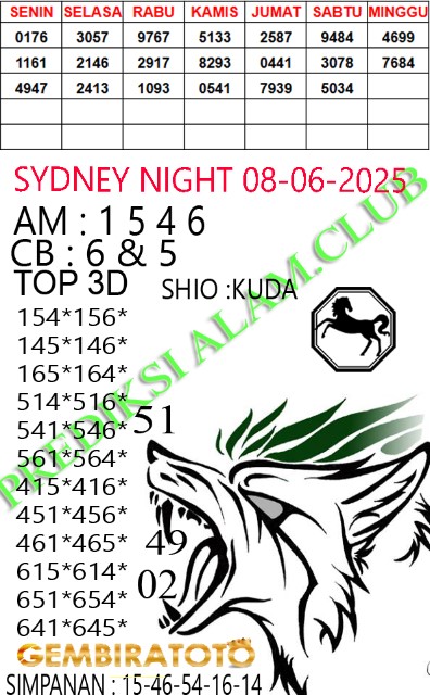 Prediksi GEMBIRATOTO