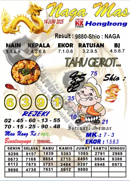 Prediksi GEMBIRATOTO