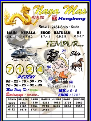 Prediksi GEMBIRATOTO