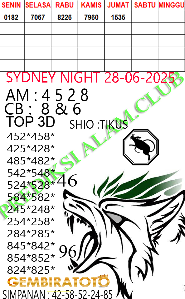 Prediksi GEMBIRATOTO