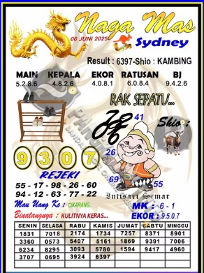 Prediksi GEMBIRATOTO