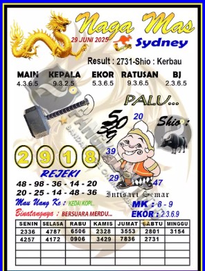 Prediksi GEMBIRATOTO