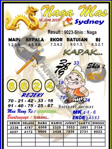 Prediksi GEMBIRATOTO