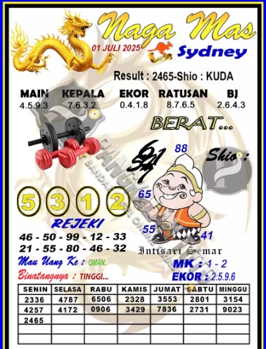 Prediksi GEMBIRATOTO