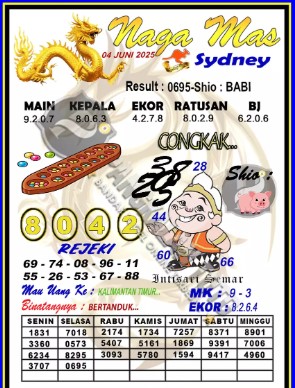 Prediksi GEMBIRATOTO