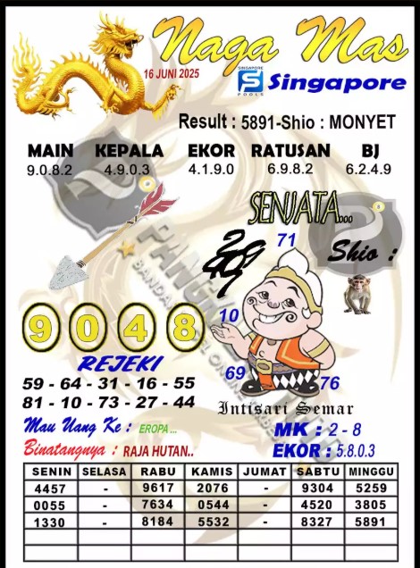 Prediksi GEMBIRATOTO