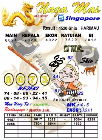 Prediksi GEMBIRATOTO