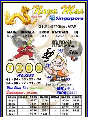 Prediksi GEMBIRATOTO