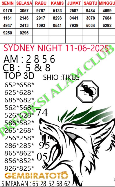 Prediksi GEMBIRATOTO