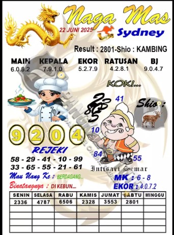 Prediksi GEMBIRATOTO