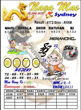 Prediksi GEMBIRATOTO