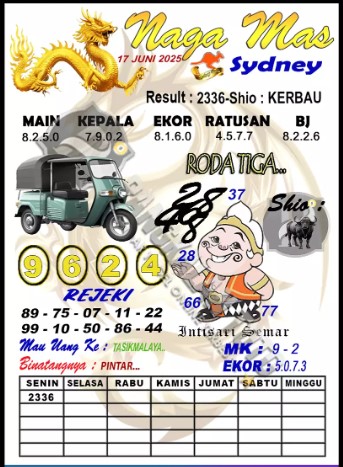 Prediksi GEMBIRATOTO