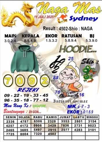 Prediksi GEMBIRATOTO