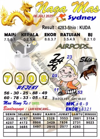 Prediksi GEMBIRATOTO