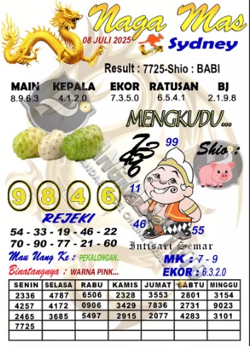 Prediksi GEMBIRATOTO