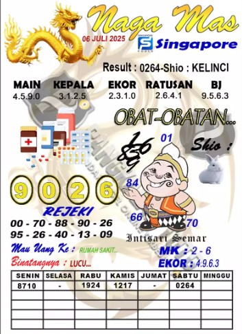 Prediksi GEMBIRATOTO