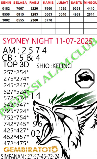 Prediksi GEMBIRATOTO