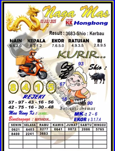 Prediksi GEMBIRATOTO