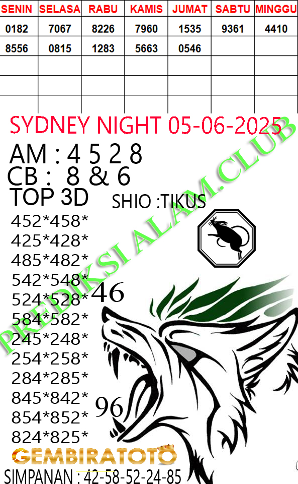 Prediksi GEMBIRATOTO