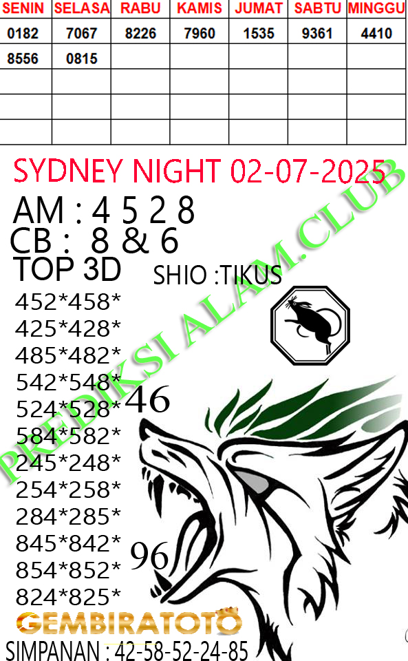 Prediksi GEMBIRATOTO