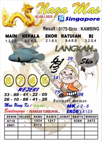 Prediksi GEMBIRATOTO