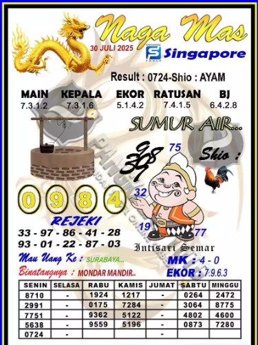 Prediksi GEMBIRATOTO