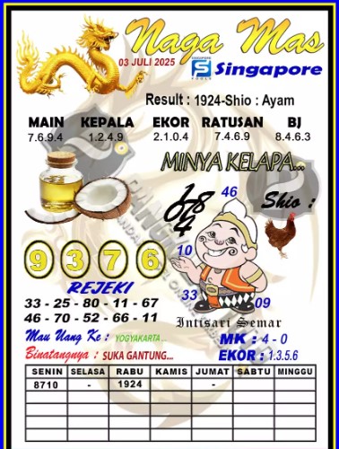 Prediksi GEMBIRATOTO