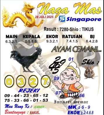 Prediksi GEMBIRATOTO