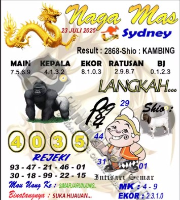 Prediksi GEMBIRATOTO