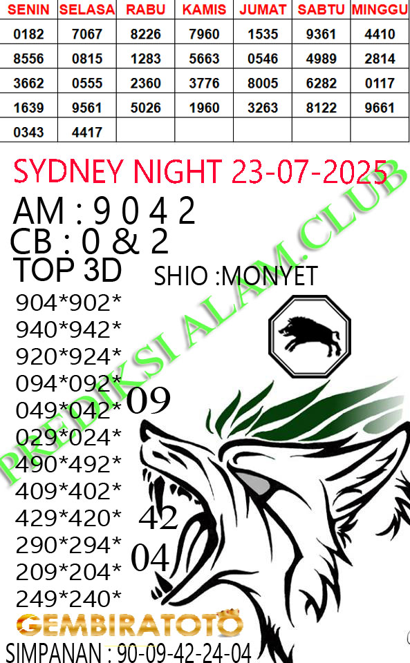 Prediksi GEMBIRATOTO