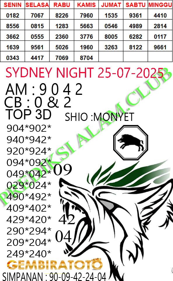 Prediksi GEMBIRATOTO