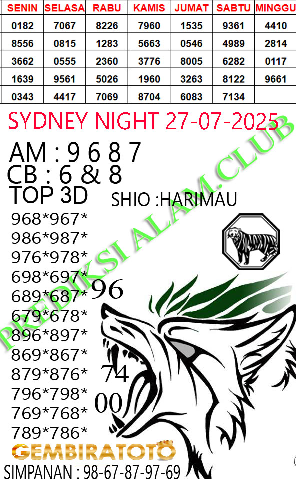 Prediksi GEMBIRATOTO