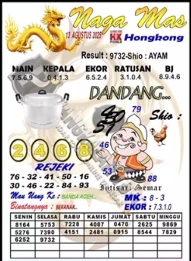 Prediksi GEMBIRATOTO