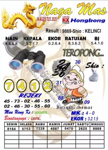 Prediksi GEMBIRATOTO