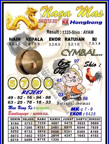 Prediksi GEMBIRATOTO