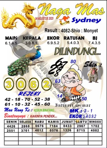 Prediksi GEMBIRATOTO