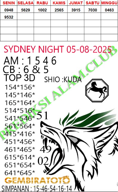 Prediksi GEMBIRATOTO