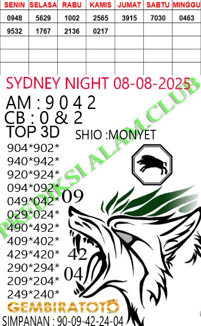 Prediksi GEMBIRATOTO