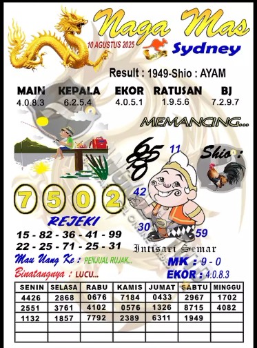 Prediksi GEMBIRATOTO