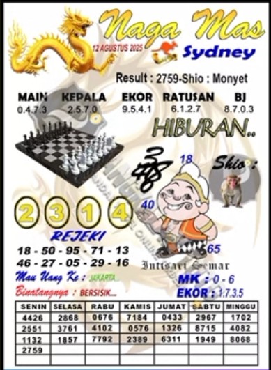 Prediksi GEMBIRATOTO