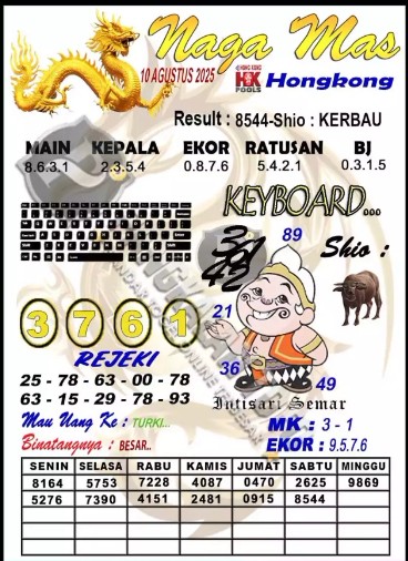 Prediksi GEMBIRATOTO