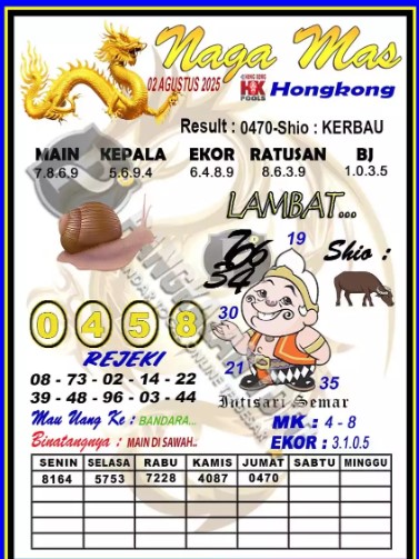 Prediksi GEMBIRATOTO