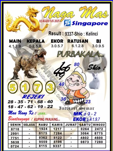 Prediksi GEMBIRATOTO