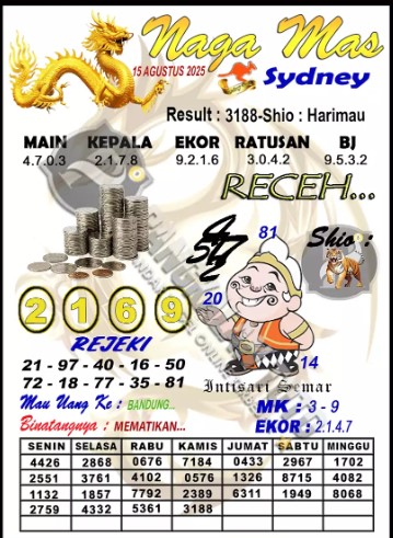 Prediksi GEMBIRATOTO